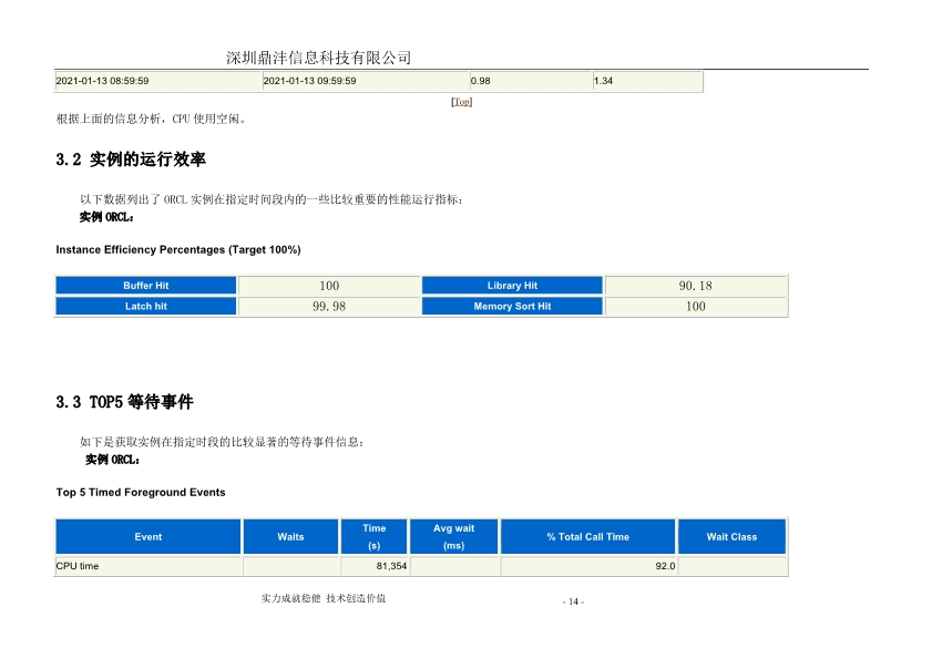 042315165682_0Oracle数据库巡检分析报告1月_17.jpg