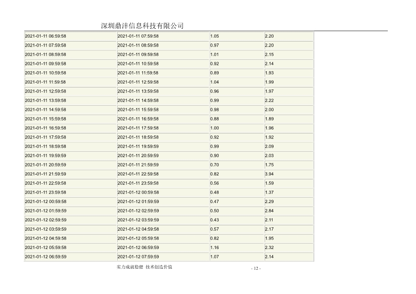 042315165682_0Oracle数据库巡检分析报告1月_15.jpg