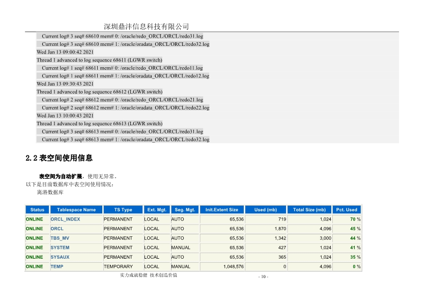 042315165682_0Oracle数据库巡检分析报告1月_13.jpg