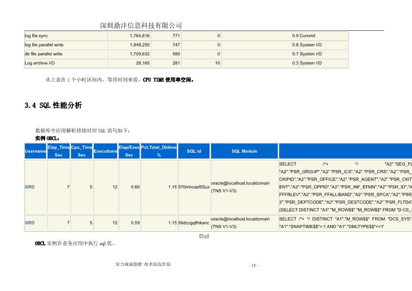 042315165682_0Oracle数据库巡检分析报告1月_18.jpg