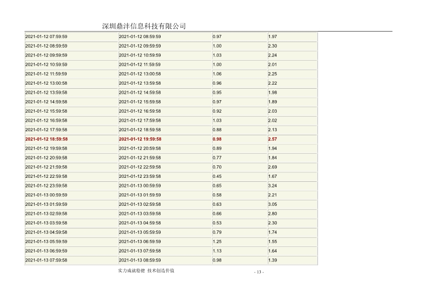 042315165682_0Oracle数据库巡检分析报告1月_16.jpg