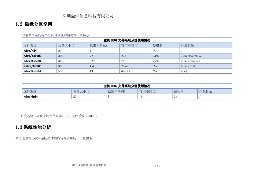 042315165682_0Oracle数据库巡检分析报告1月_6.jpg